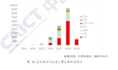 如何在TPWallet上查看K线图